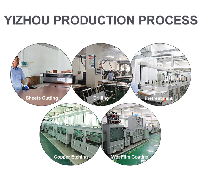 Shenzhen Yizhuo Electronics Co., Ltd 会社案内
